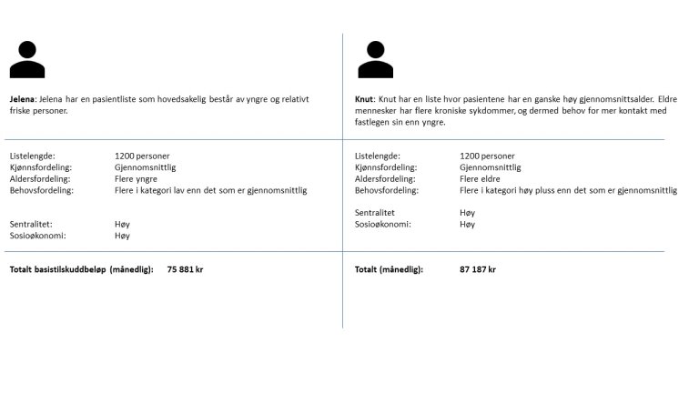Eksempel 2 beregning basistilskudd.jpg
